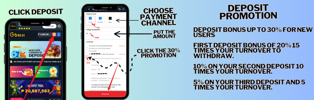 Deposit Bonus Guide